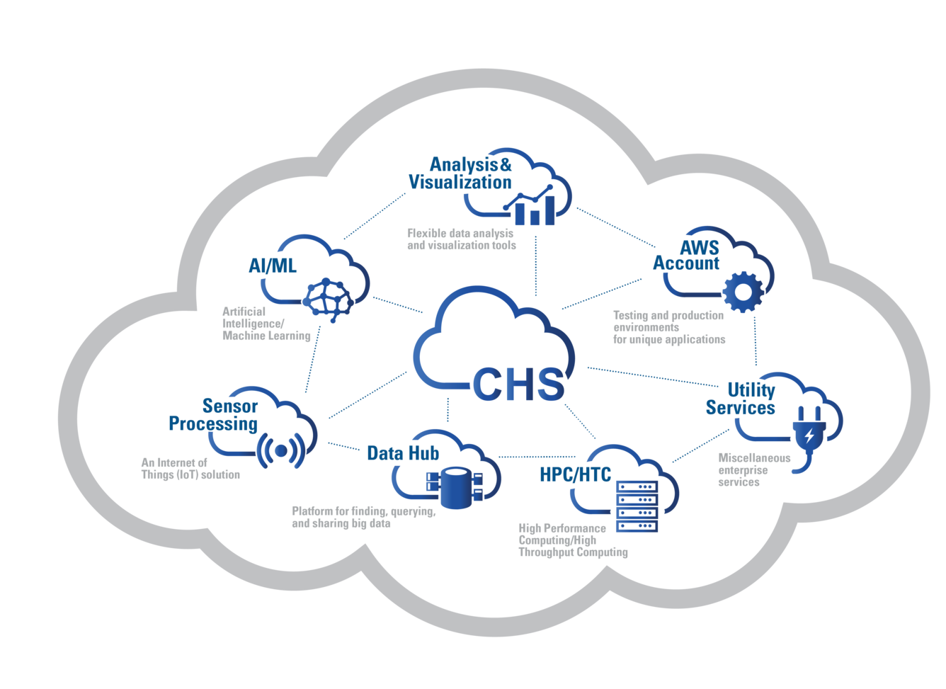 Data Solutions & Cloud Hosting